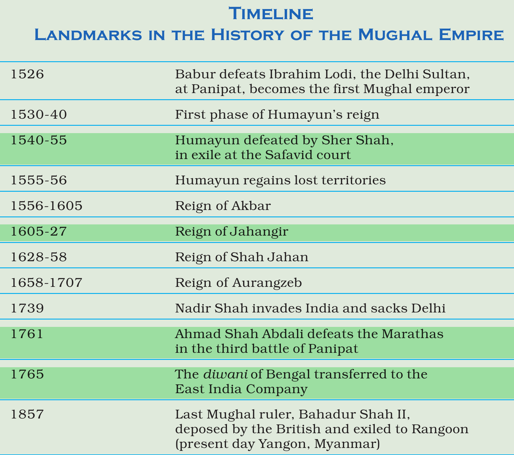 NCERT extract