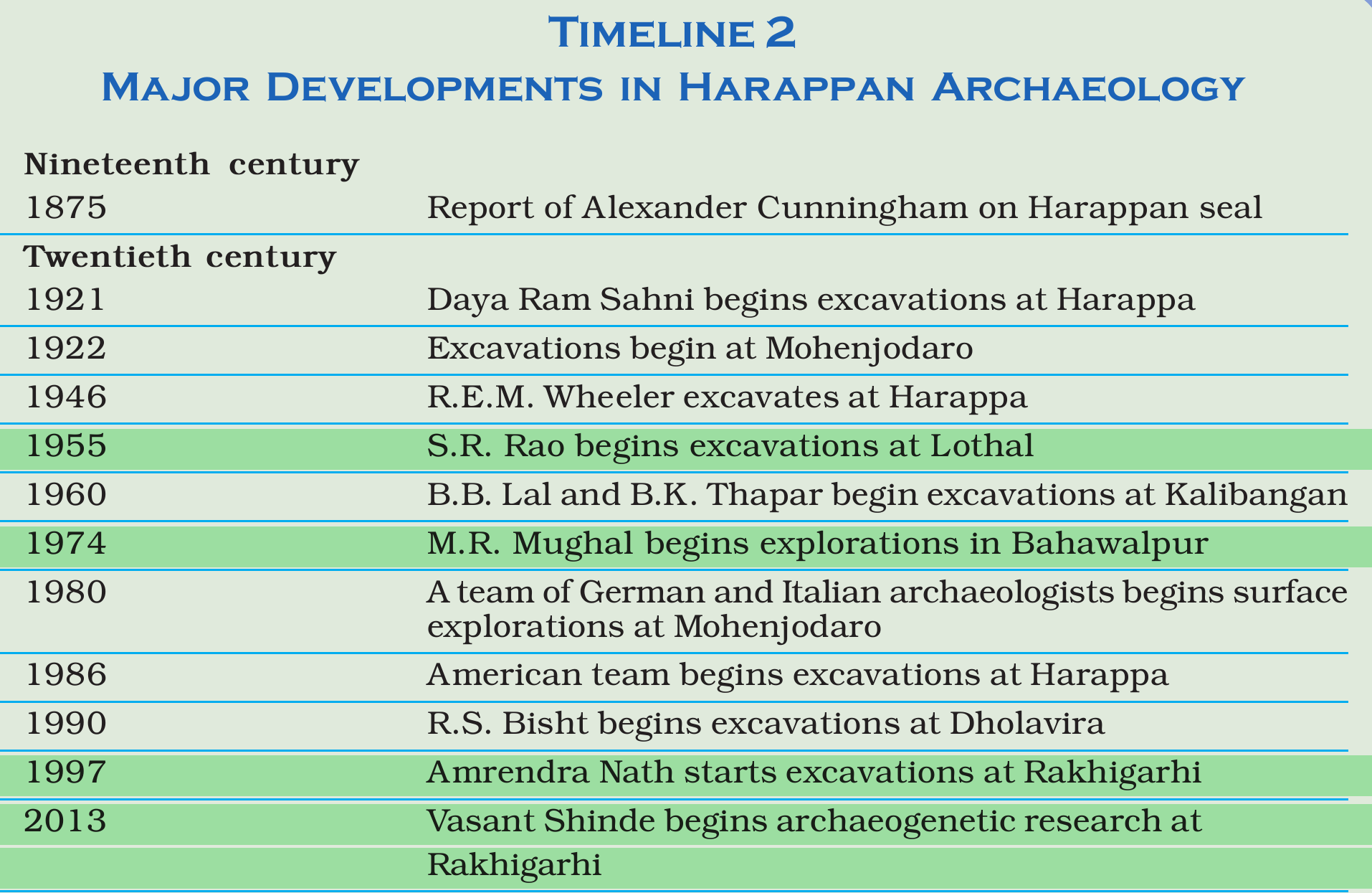 NCERT extract