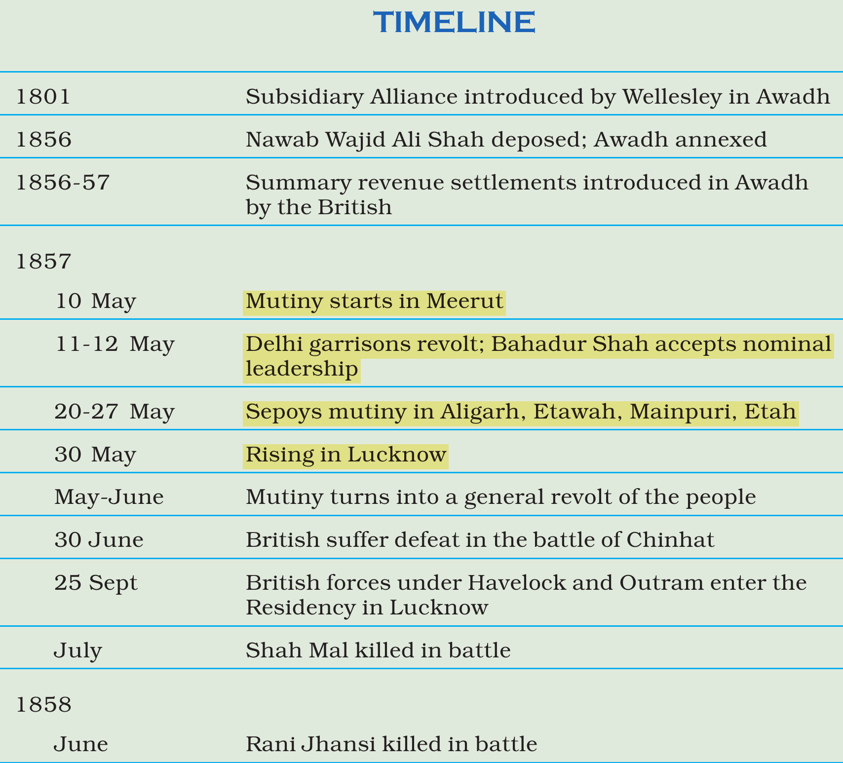 NCERT extract
