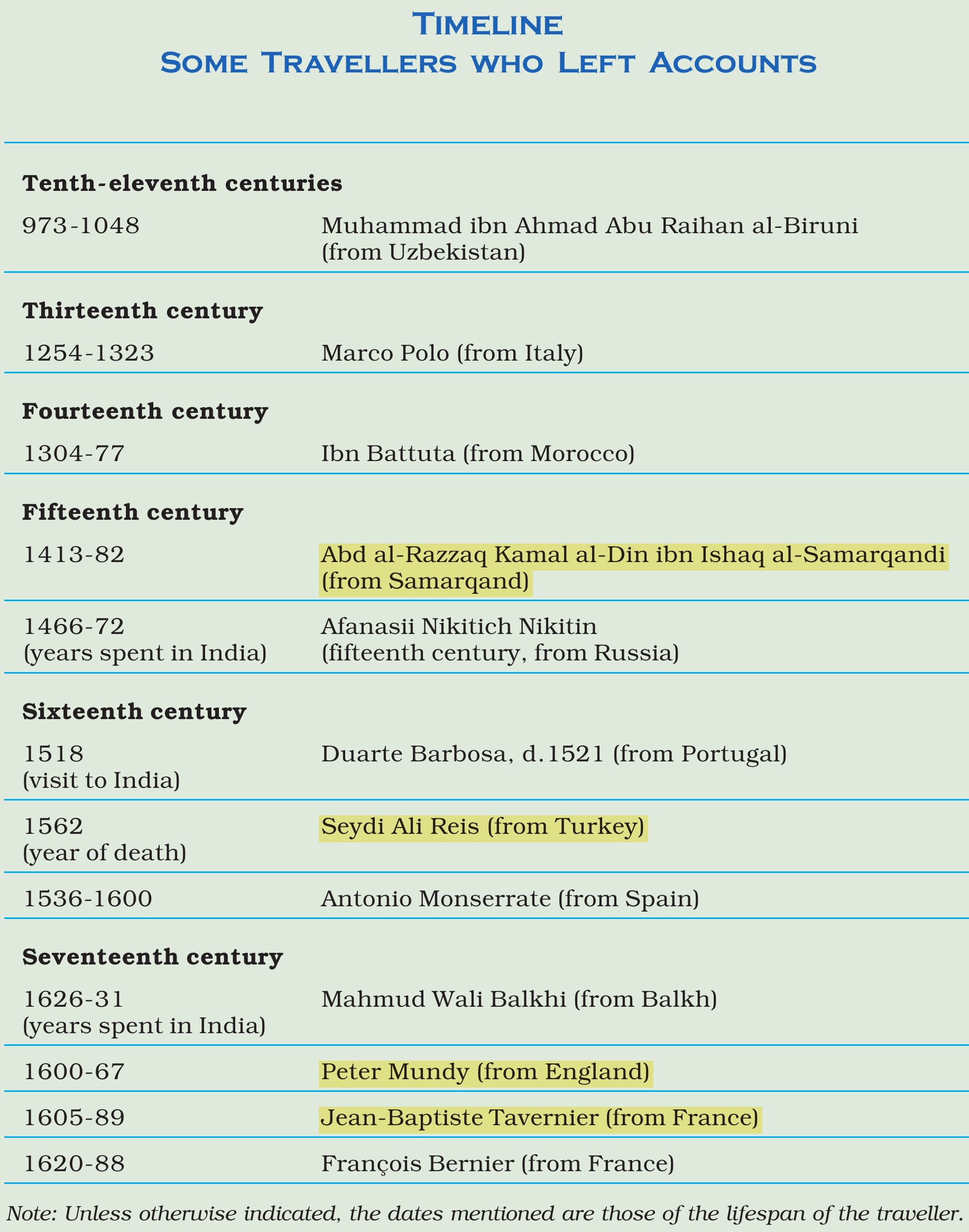 NCERT extract