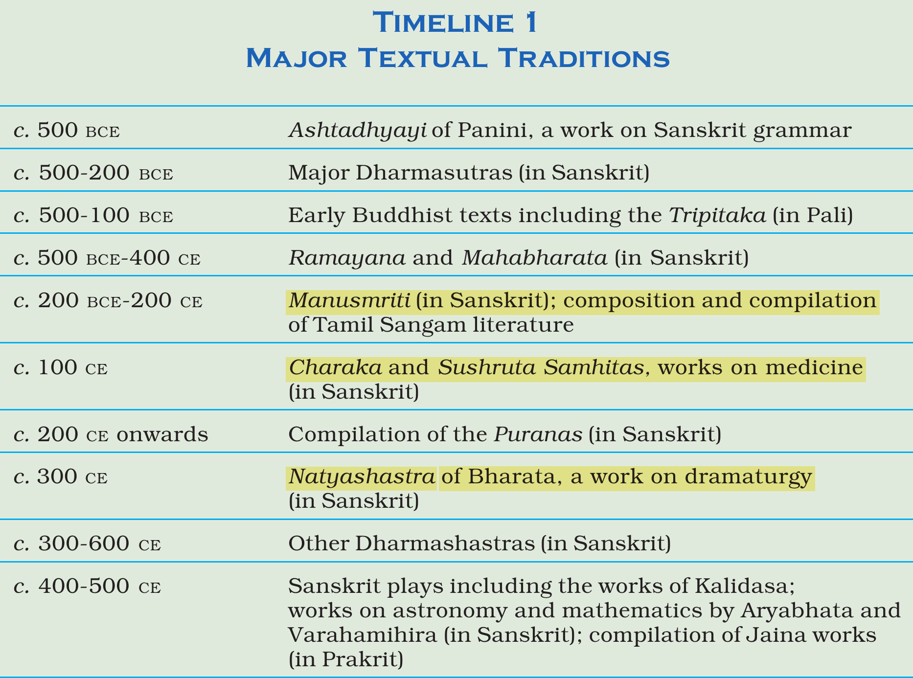 NCERT extract