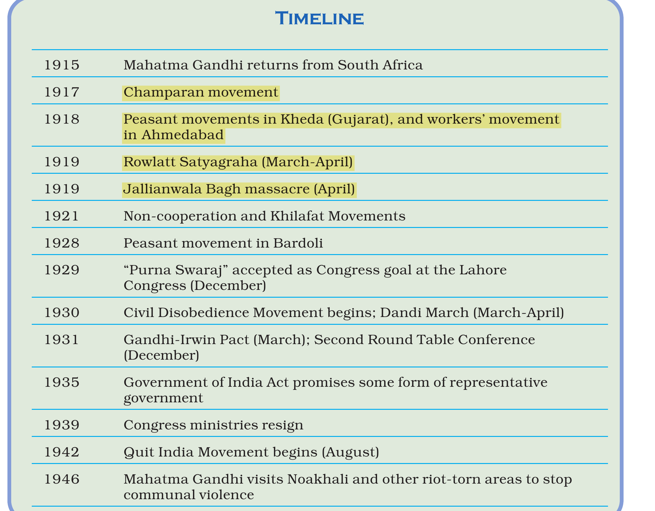 NCERT extract
