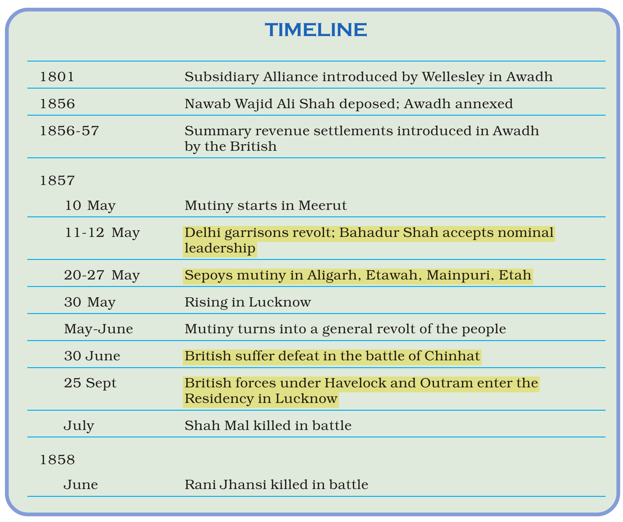 NCERT extract