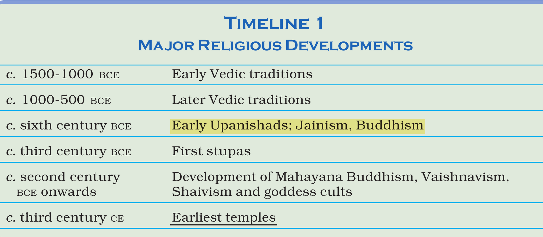 NCERT extract