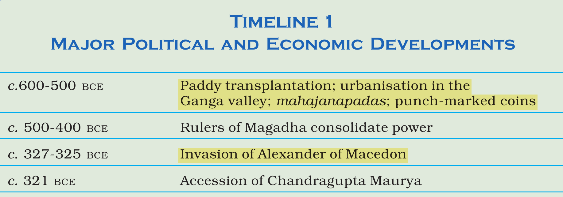 NCERT extract