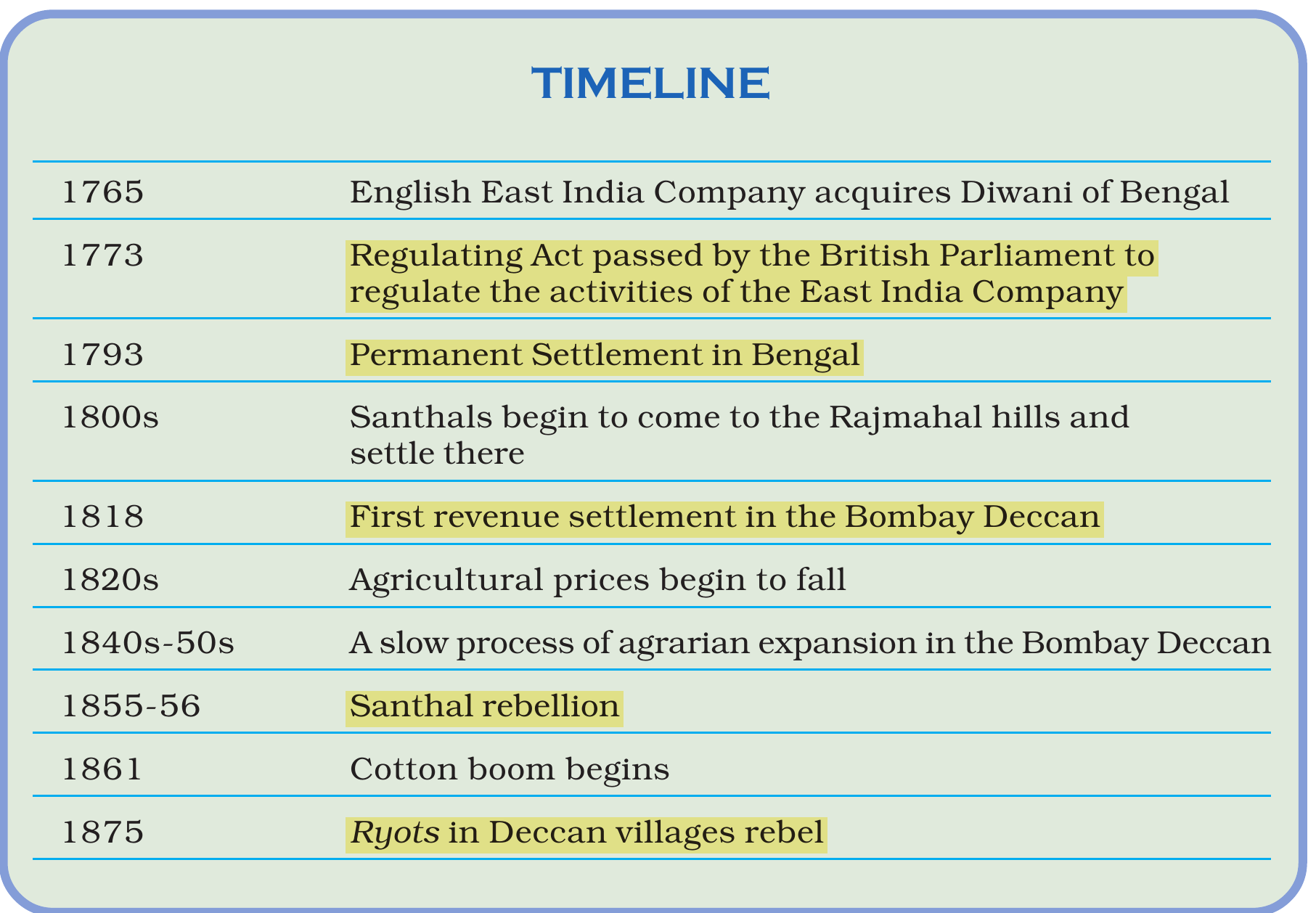 NCERT extract