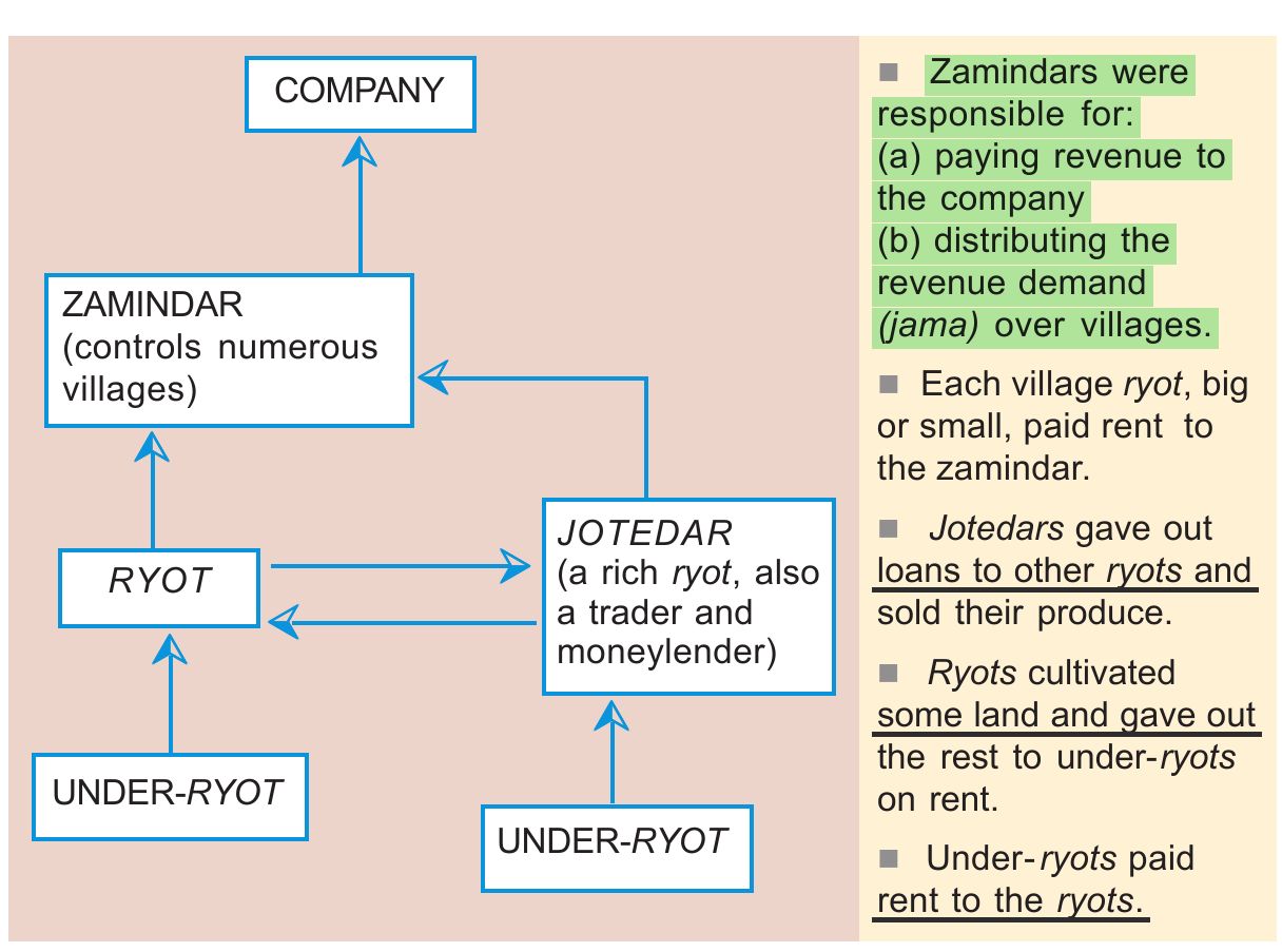 NCERT extract