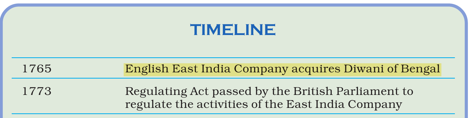 NCERT extract