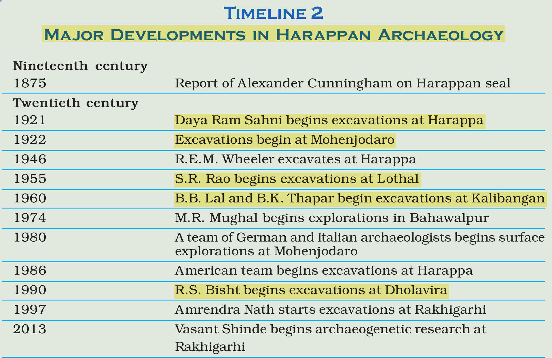 NCERT extract