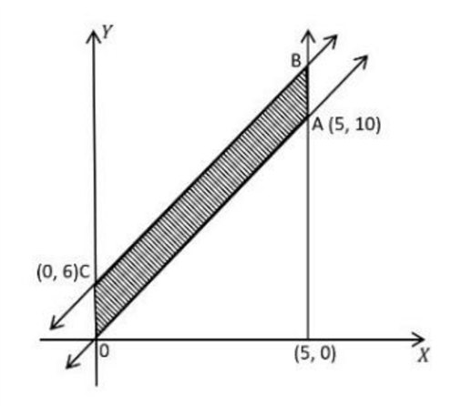 Figure for the LPP