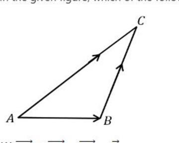 Figure for the question