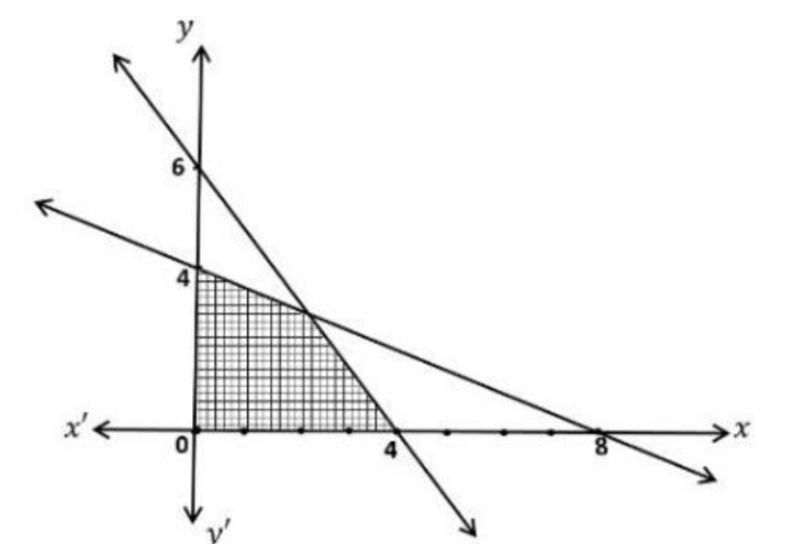 Figure for the LPP
