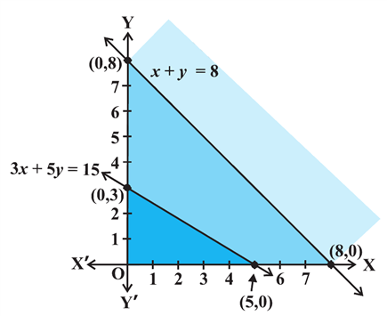 NCERT extract