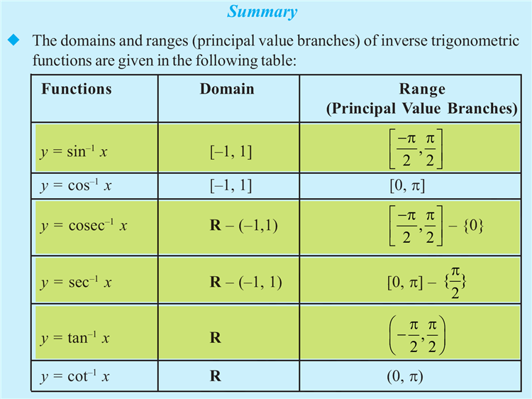 NCERT extract