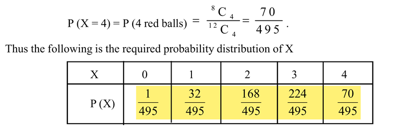 NCERT extract