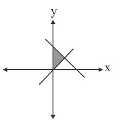 Graph for option 2
