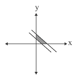 Graph for option 3