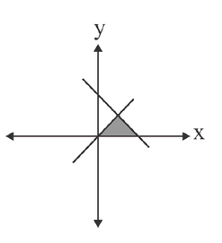 Graph for option 4