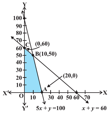 NCERT extract