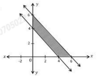 Graph for option 2