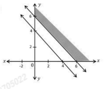 Graph for option 4