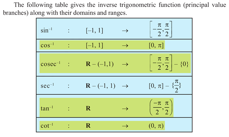NCERT extract