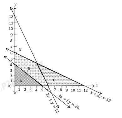 Figure for the question