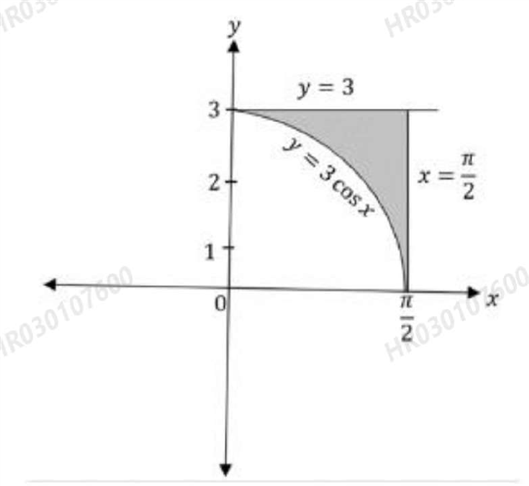 Figure of the shaded region