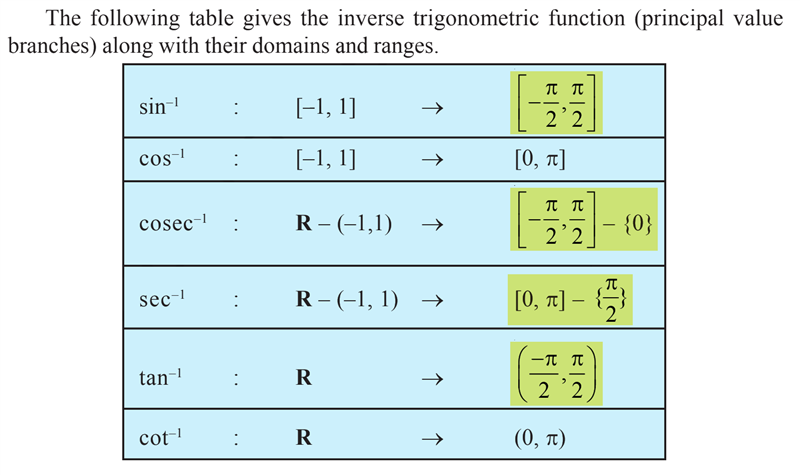NCERT extract