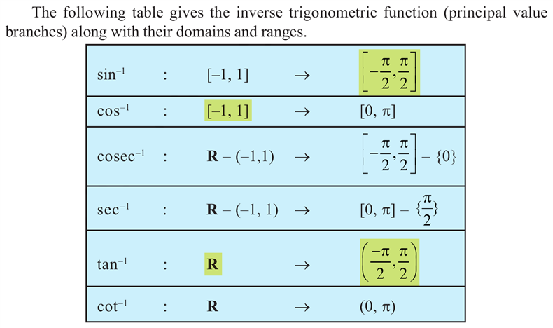 NCERT extract