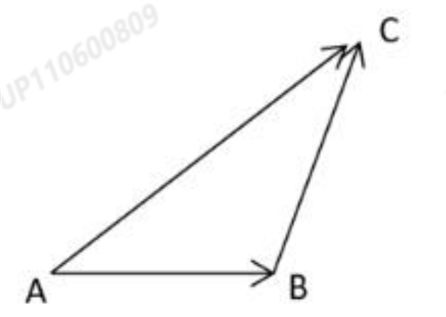 Figure of triangle ABC