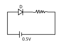 Figure for the question