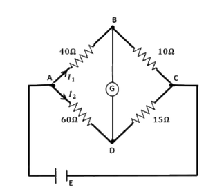 Figure for the question