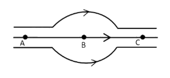 Figure for the question