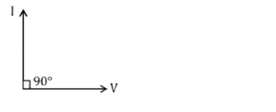 Phasor diagram (I)
