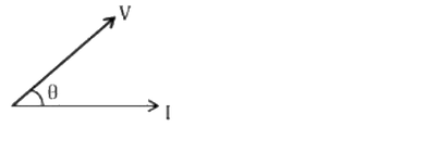 Phasor diagram (III)
