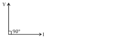 Phasor diagram (IV)