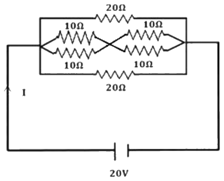 Figure for the question