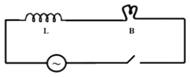 Figure for the question