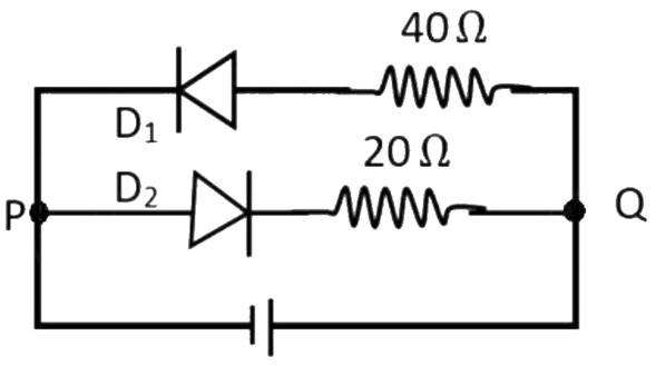 Figure for the question