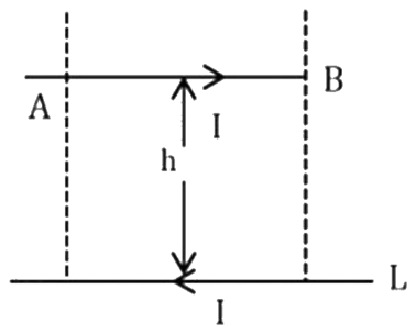 Figure for the question