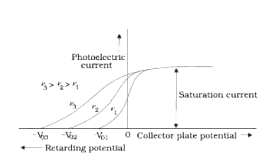 Figure for the question