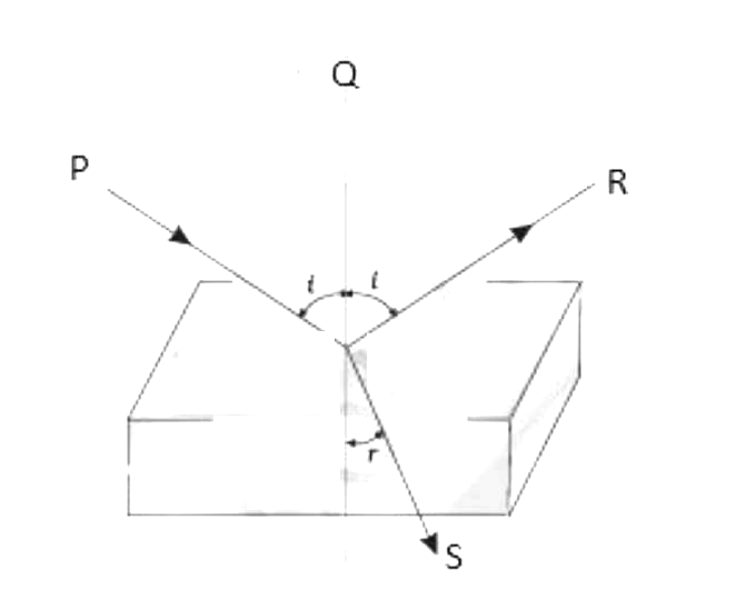 Figure for the question