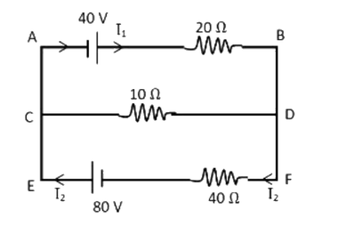 Figure for the question