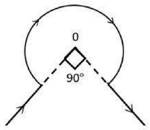 Figure for the question