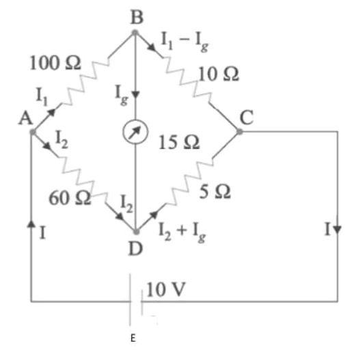 Figure for the question