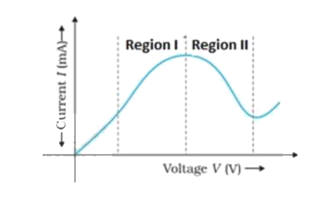 Figure for the question