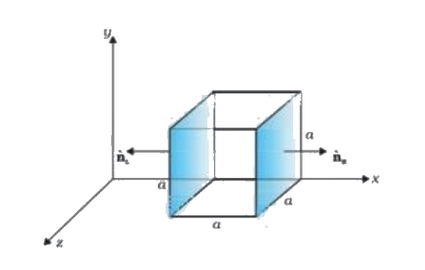 Figure for the question