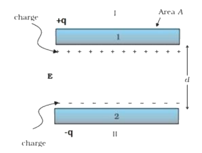 Figure for the question