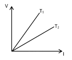 Figure for the question